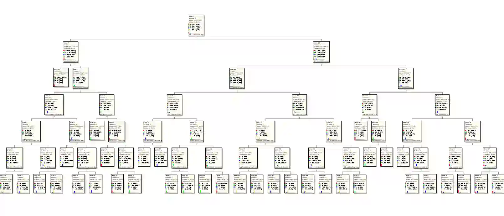 Boost Debt Collection and Recovery using Machine Learning [part 4/5]